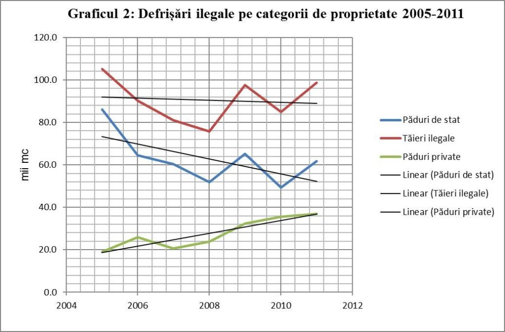 4_5_defrișîri 2
