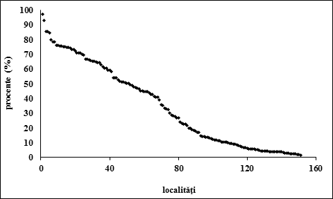 Sursa datelor: Institutul Național de Statistică (INS)